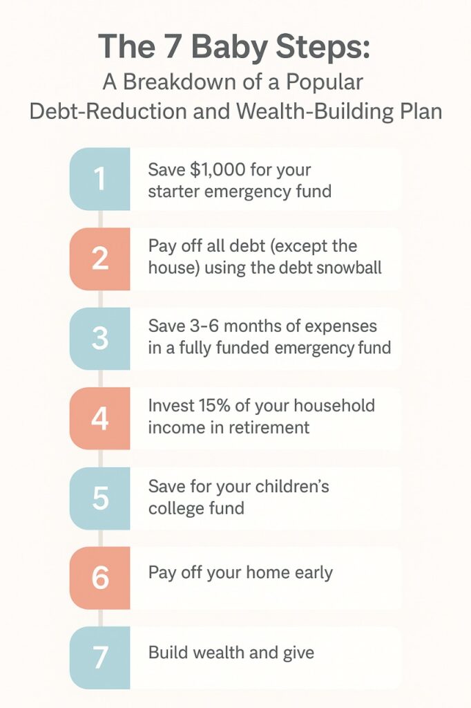 dave ramsey baby steps explained for beginners